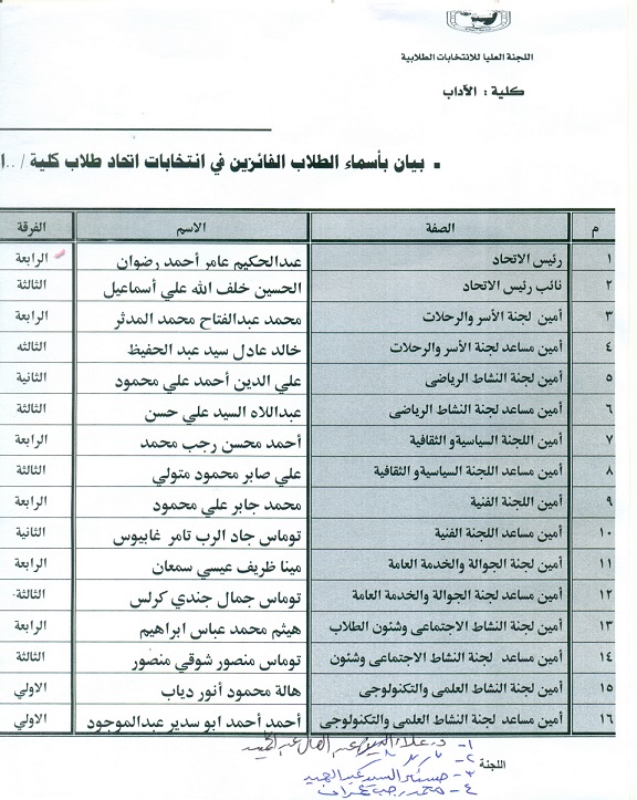 بيان بأسماء الطلاب الفائزين في انتخابات اتحاد طلاب كلية الآداب للعام الجامعي 2017/2018م