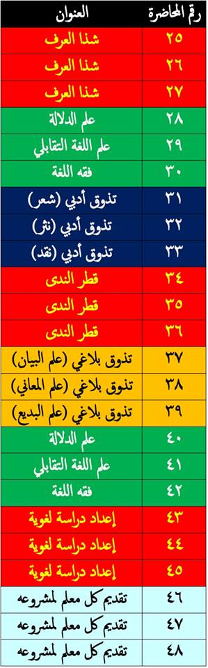 جدول الدورة التدريبية الثالثة لإعداد معلمي اللغة العربية لغير الناطقين بها