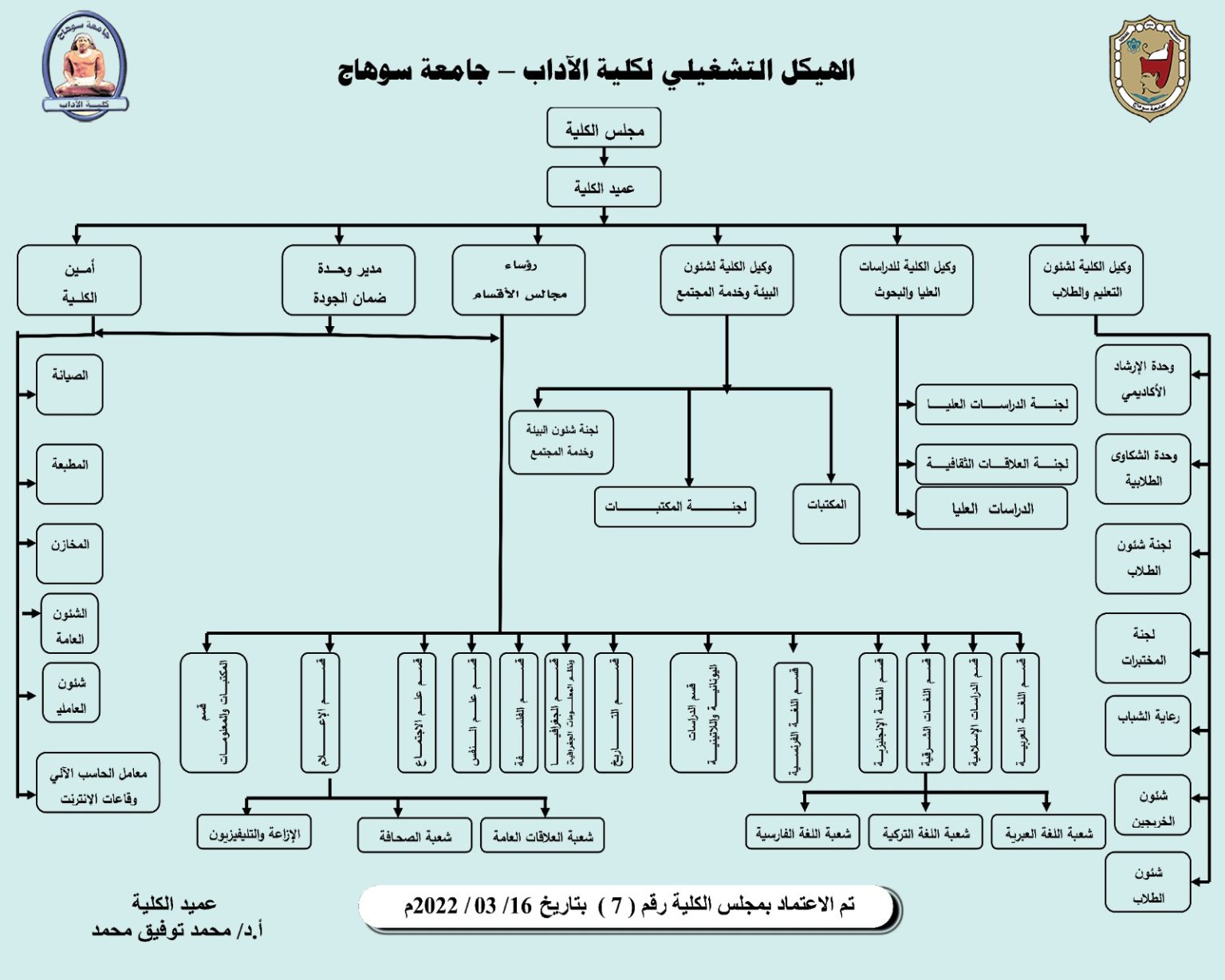 تحليل الخطط الإدارية المقترحة لتعزيز كفاءة الكلية وأداء الفرق التدريسية