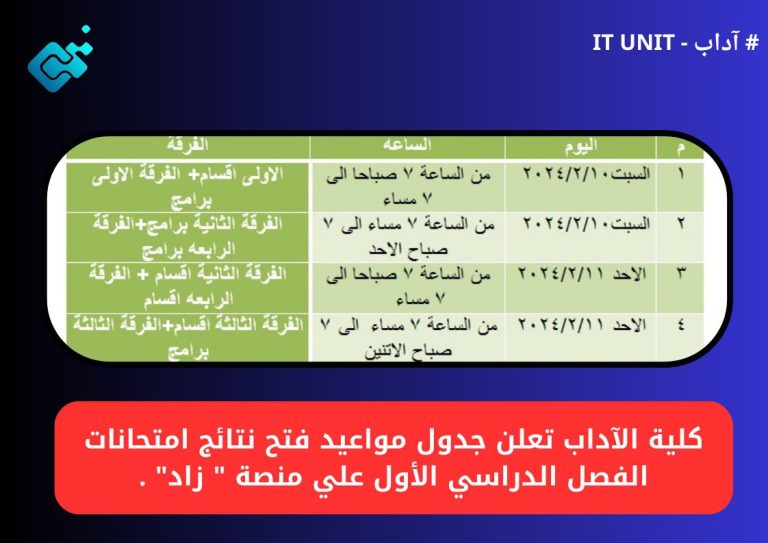 كلية الآداب تعلن جدول مواعيد فتح نتائج امتحانات الفصل الدراسي الأول علي منصة ” زاد” .